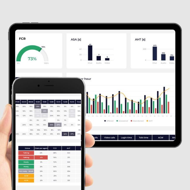 analytics and reporting